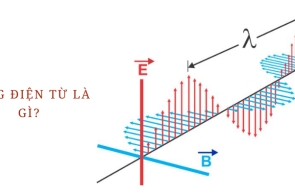 Sóng điện từ là gì? Phân loại các loại sóng điện từ 