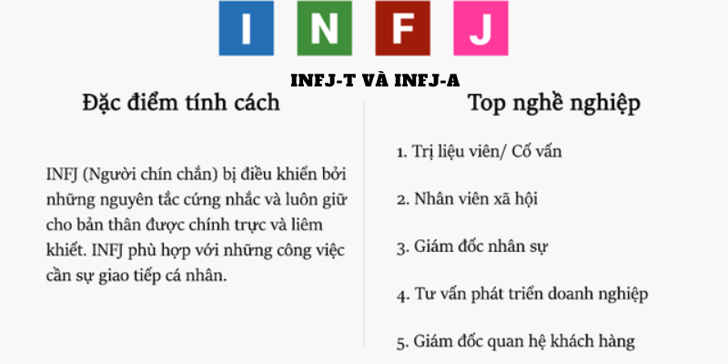  Infj-t và infj-a là gì