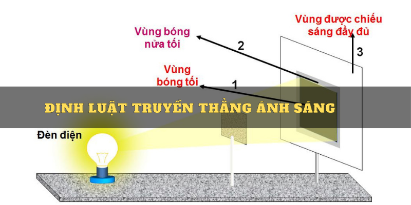 Phát biểu định luật truyền thẳng ánh sáng 