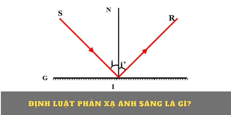 Định luật phản xạ ánh sáng là gì?